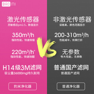 豹米（baomi）2代霾霸醛霸空气净化器家用新房除甲醛雾霾二手烟PM2.5静音小米 白 净化器