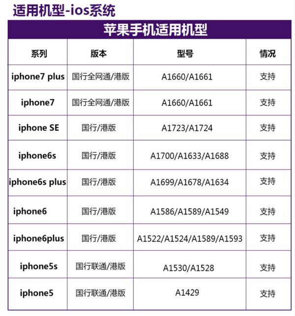 现有香港1-7天电话卡 无限流量含通话