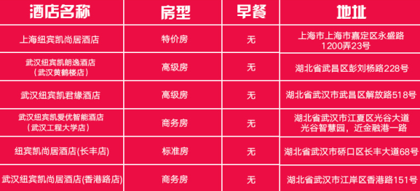 纽宾凯酒店集团 上海/武汉6店通兑1晚房券