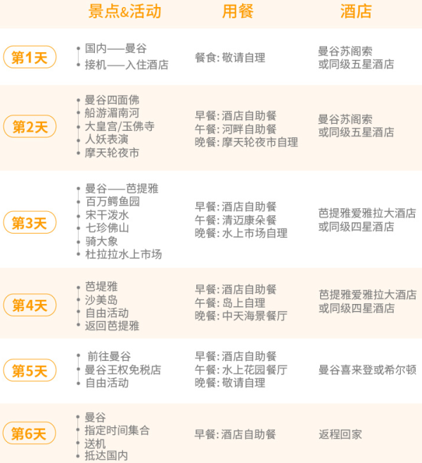纯玩0购物0自费!全国多地-泰国6天5晚跟团游(3晚五星酒店)