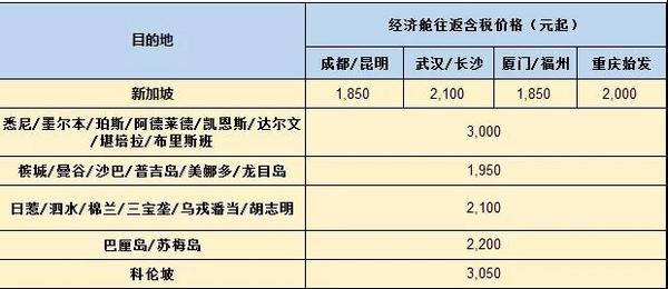 双12航司大促汇总！全日空/国航/卡塔尔/英航/新航火力全开！