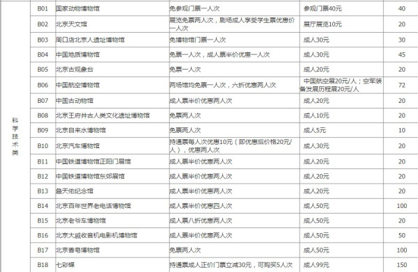 2019年北京115家博物馆通票