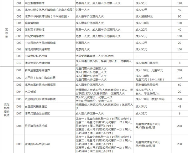 2019年北京115家博物馆通票