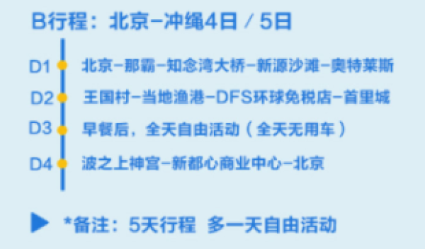 国航直飞往返+含团签!北京-日本冲绳岛4天3晚跟团游