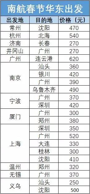 航司大促:南航年终超级大促!过年机票提前抢!
