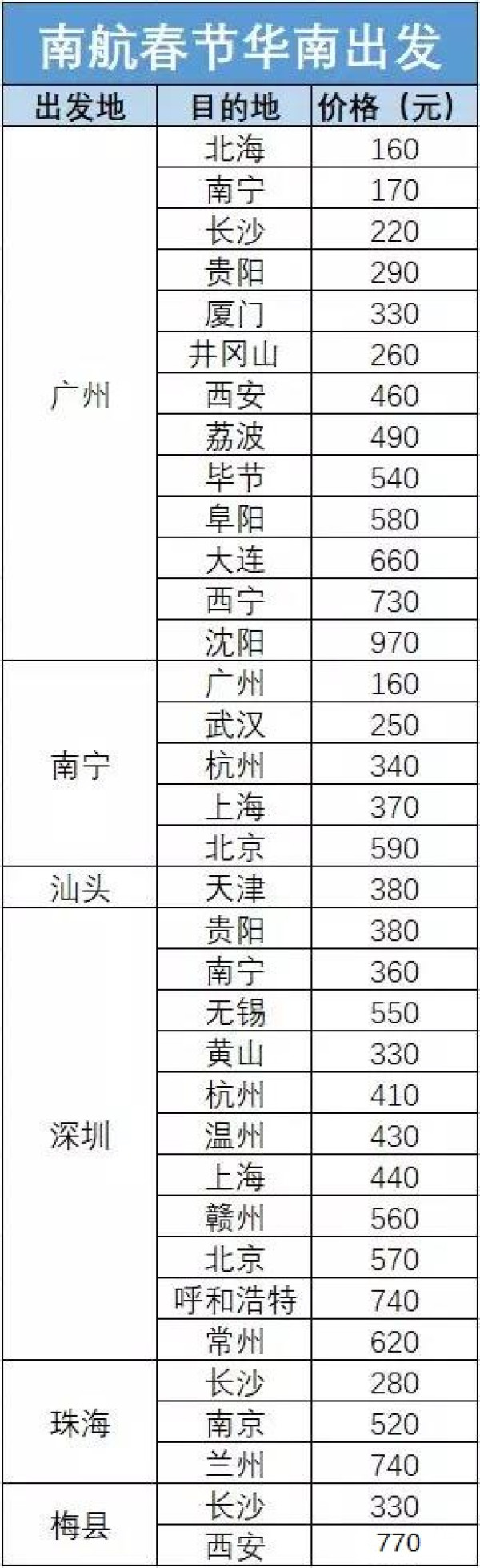 航司大促:南航年终超级大促!过年机票提前抢!