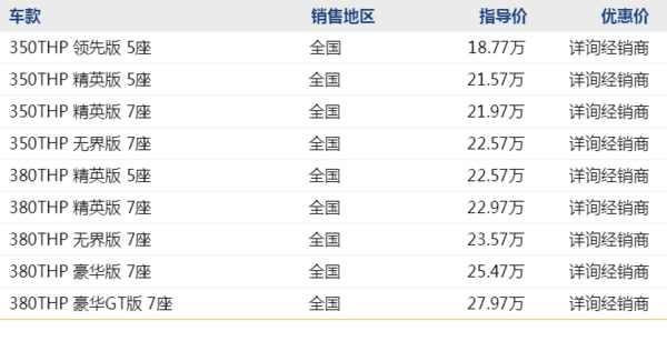 东风标致 5008 线上专享优惠