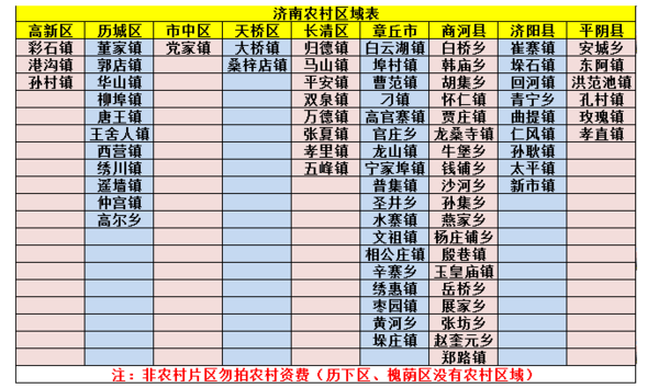 山东济南：CHINA TELECOM 中国电信 村淘 100MB宽带包年