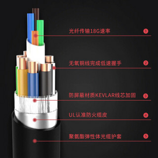 Fengyingzi 丰应子 G568H HDMI线 2.0版 带加强编制网 (35米)