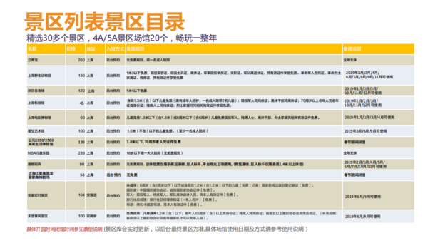 解锁每周不同溜娃方式！2019驴悦亲子上海联票（涵盖野生动物园、科技馆、星空艺术馆、宏村、西溪湿地等）