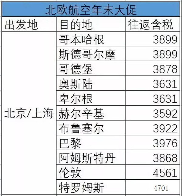 北欧航空年末大促！北京/上海/香港