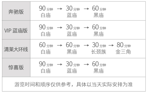 泰国清莱白庙+黑庙+蓝庙一日游(含自助午餐+中文导游)
