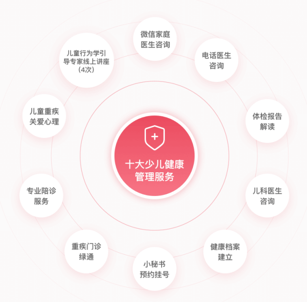 阿童木少儿重疾险   多次赔付，少儿特疾多倍赔付