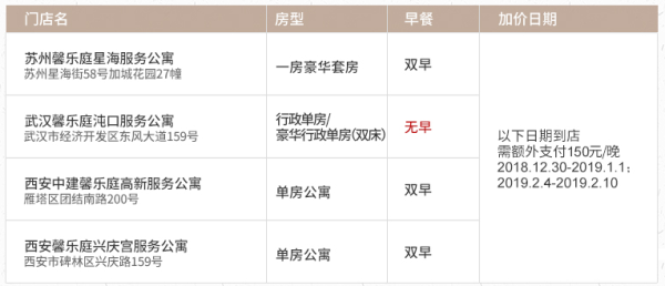 酒店特惠:雅诗阁 全国多地16城30店2晚通用房券 可拆分使用(公寓配独立厨房)