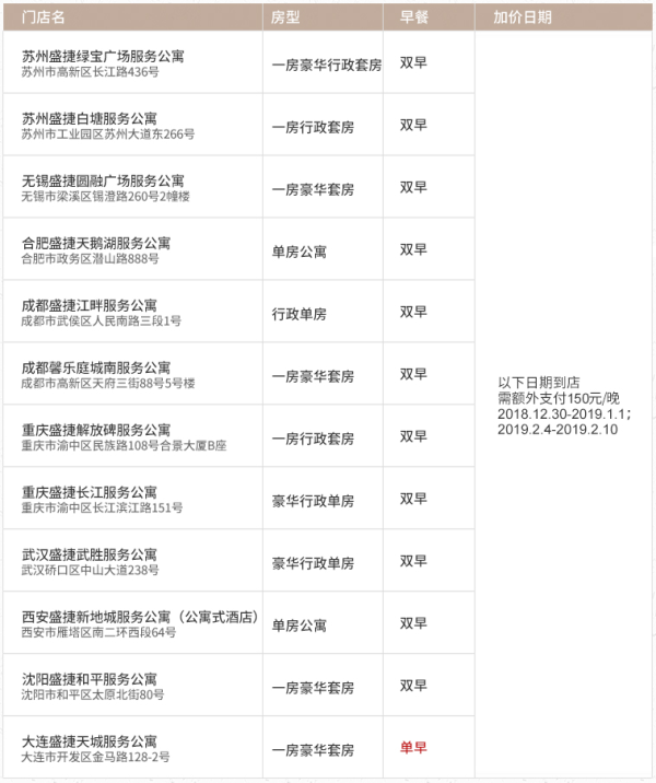 酒店特惠:雅诗阁 全国多地16城30店2晚通用房券 可拆分使用(公寓配独立厨房)