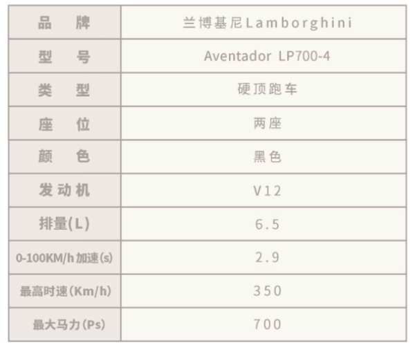 撩妹神器!兰博基尼LP700自驾租车(支持异地还车、送车上门)