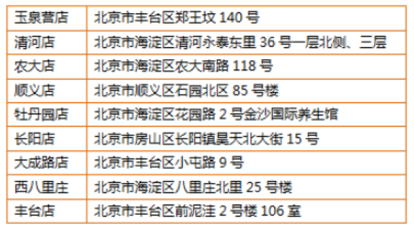北京权金城沐浴 单人温泉门票(9店通用)