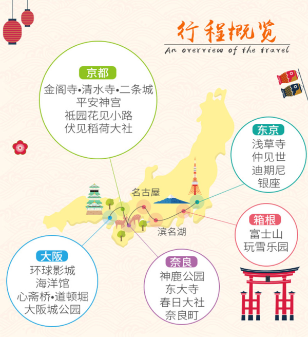 全国多地-日本东京 大阪 5-7天跟团游(全程无自费,可升级温泉酒店)