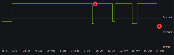 这些都是Steam商店那些你没有见过的船新史低