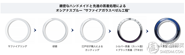 海淘夜总汇 五位数的CASIO了解一下