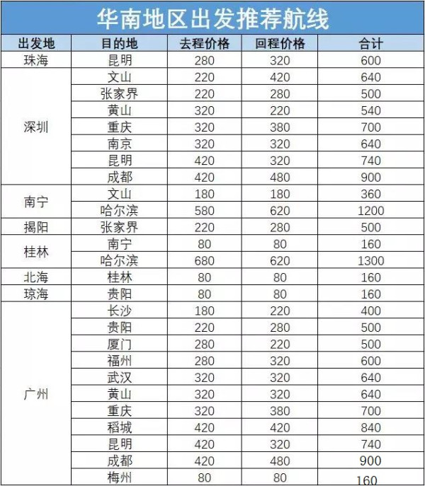 全面解析!南航18年最后一个会员日!