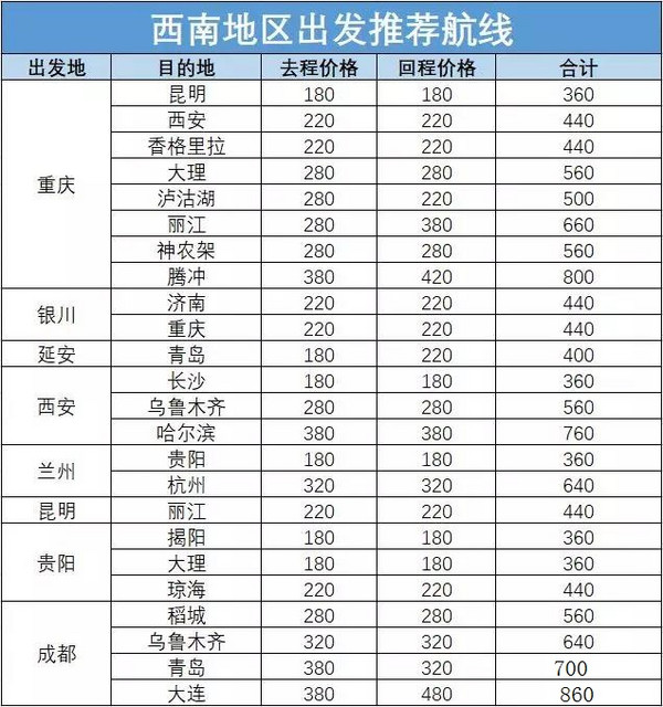全面解析!南航18年最后一个会员日!