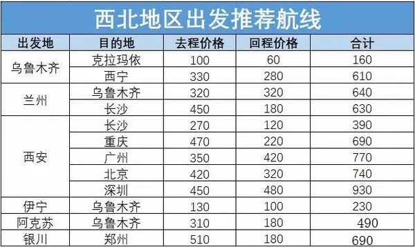 全面解析！南航18年最后一个会员日！