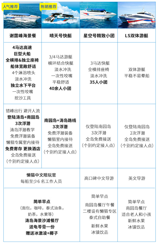 泰国苏梅岛-涛岛+南园岛出海浮潜一日游(含酒店接送、餐食、中文导游)