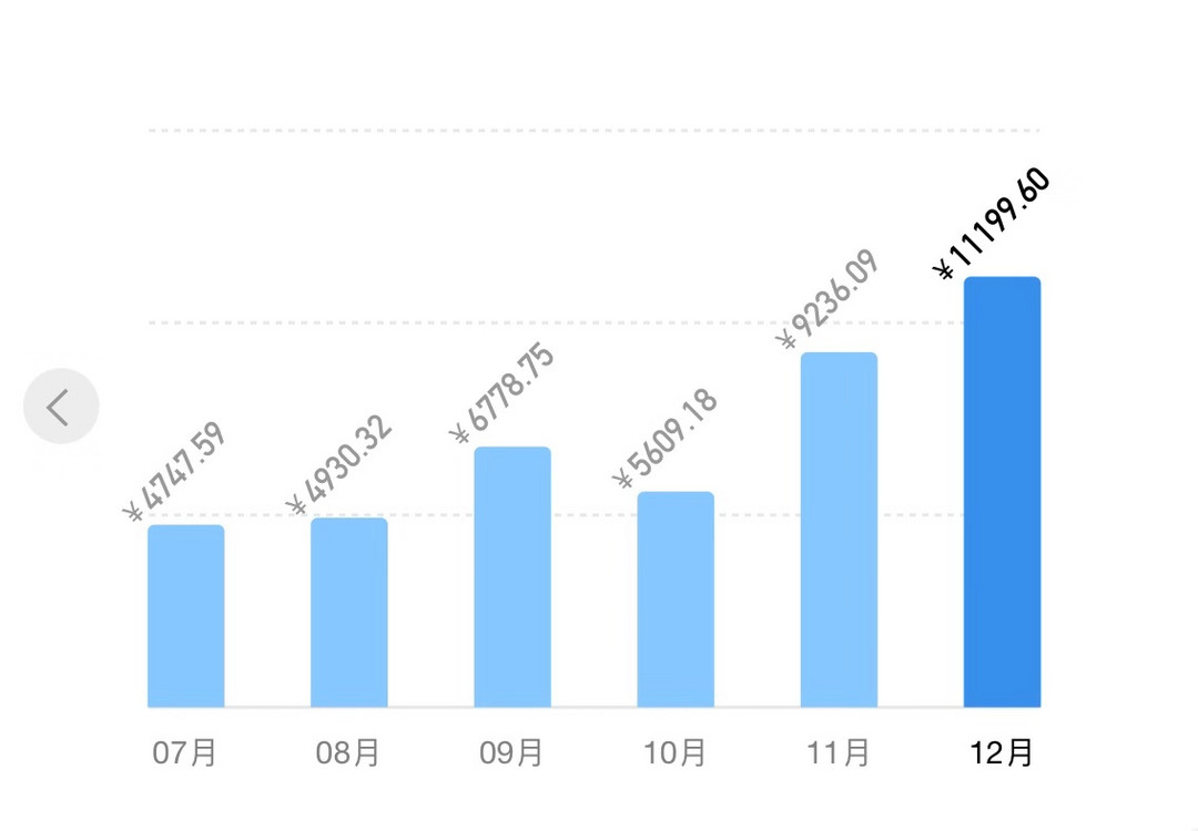 2019年你好：去年你为了“哄小姐姐开心”花掉多少钱？「某位男士还了5万花呗」