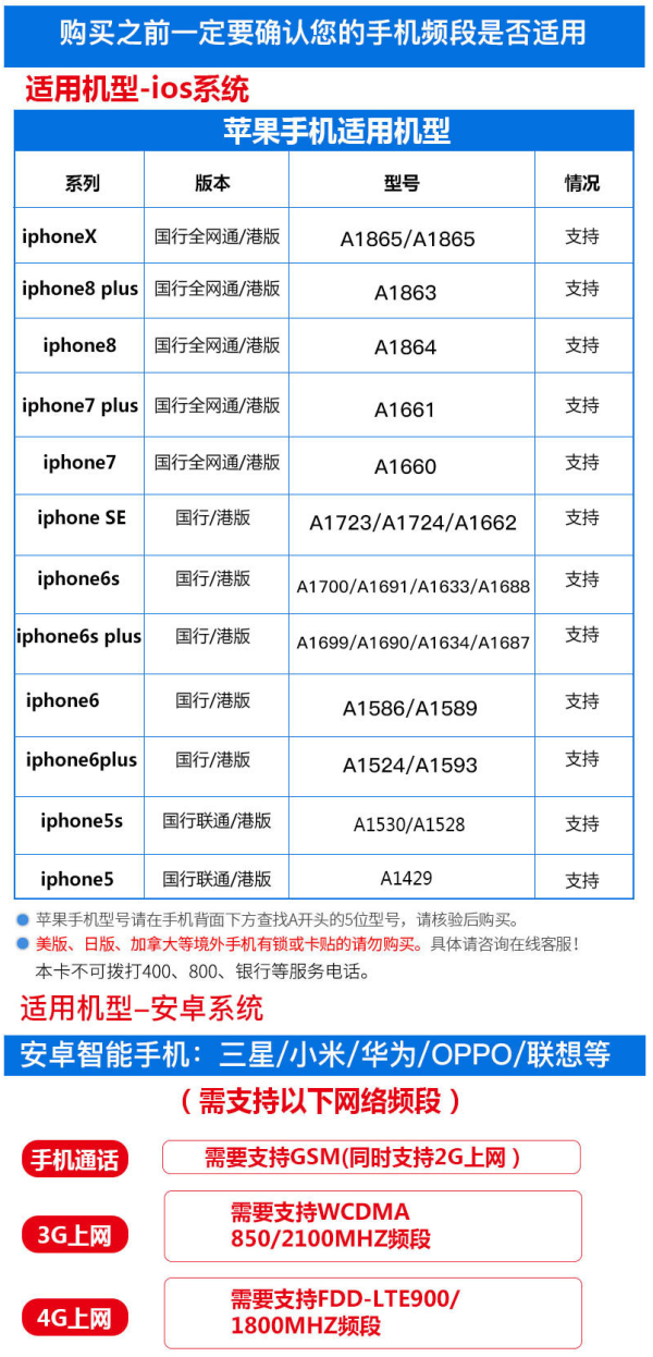 出游必备:泰国8天电话卡happy卡 4G流量+100分钟通话