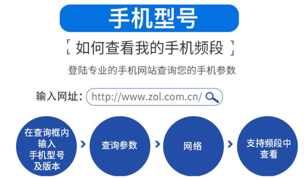 出游必备：泰国8天电话卡happy卡 4G流量+100分钟通话 
