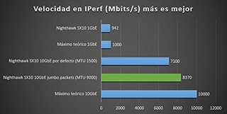 NETGEAR 美国网件 Switch 黑色 8 Port (10G)