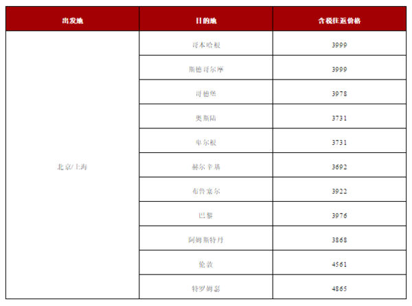 含小长假班期!拒签全退!北欧航空开年大促!
