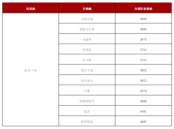 含小长假班期！拒签全退！北欧航空开年大促！