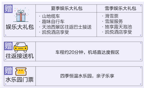 上海-长白山4-5天自由行 宿万达度假区 含全天滑雪票+接送机