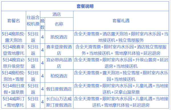 上海-长白山4-5天（宿万达度假区，含全天滑雪票+接送机）