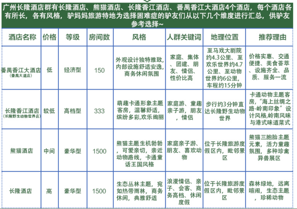 广州长隆酒店1晚+长隆野生动物园/欢乐世界门票（单园/双园，可选大马戏套餐）