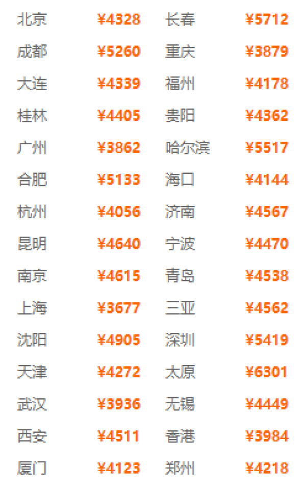 全国多地-高雄+垦丁+台北8天7晚(可选海边民宿/度假酒店)