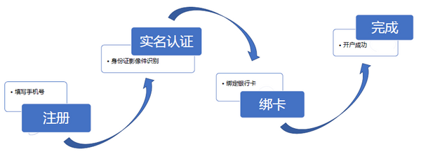 众邦宝 银行存款产品 随存随取 
