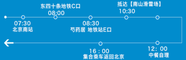 北京-南山滑雪场1日游（含雪具及缆车、拖牵、雪道使用费，畅享日场滑雪）