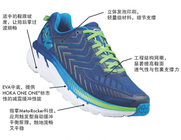  HOKA ONE ONE CLIFTON 4 女士缓震跑鞋