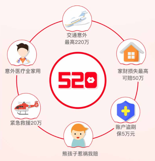 520家庭综合保险  6人共享意外、家财等保障