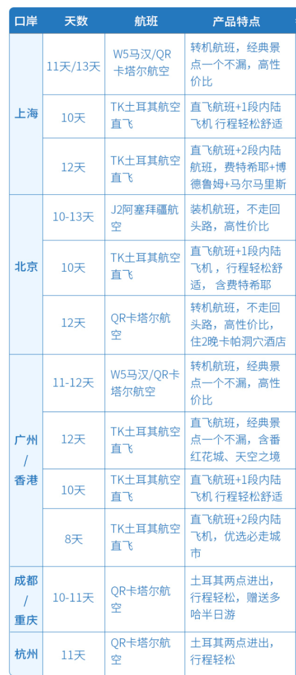 住1晚网红洞穴酒店!全国多地-土耳其卡帕多奇亚+安塔利亚+棉花堡+伊斯坦布尔8-13天跟团游