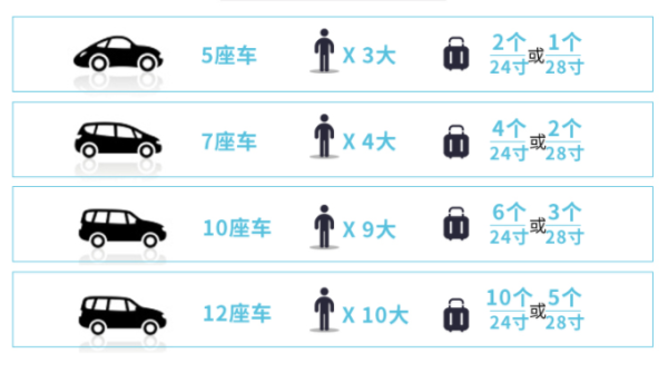 泰国曼谷/芭提雅/华欣 酒店接送车