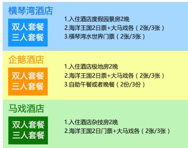 珠海长隆酒店2晚+马戏门票+海洋王国门票+横琴湾水世界门票套餐