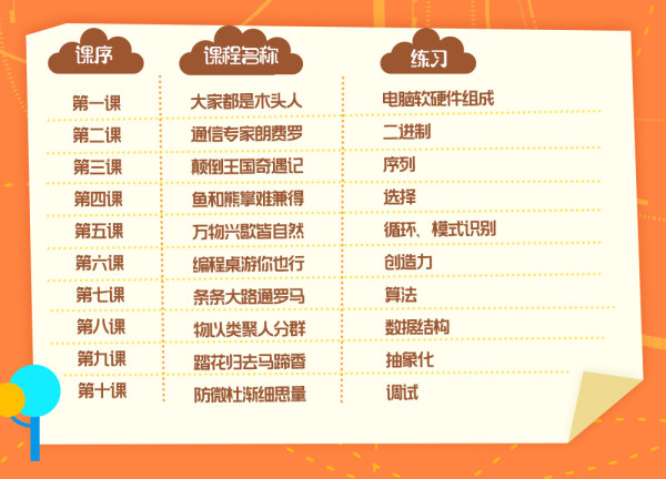 今日开课:沪江网校 少儿编程大冒险【三期直播