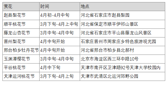 逛吃逛吃 3、4月好吃又好玩的国内目的地