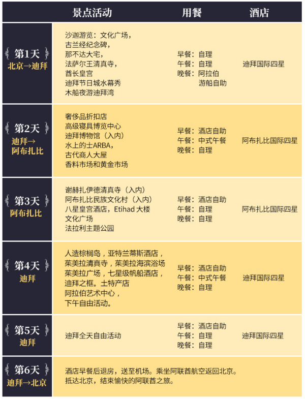 五星阿联酋航空直飞+全程4星酒店!北京-迪拜+阿布扎比6天5晚跟团游(可全国联运)