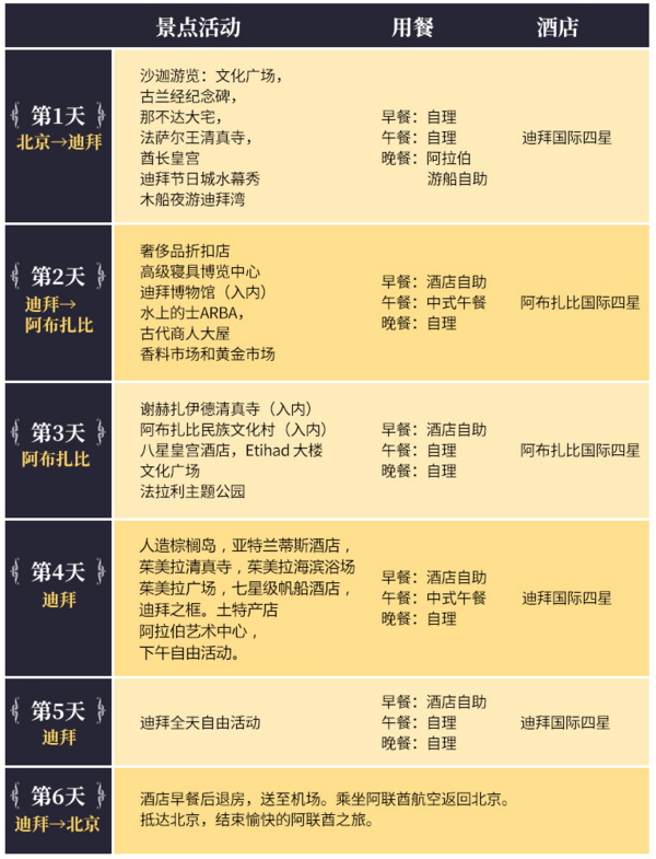 五星阿联酋航空直飞+全程4星酒店！北京-迪拜+阿布扎比6天5晚跟团游（可全国联运）