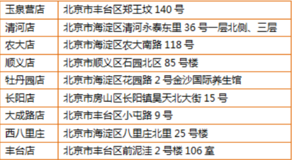 北京权金城沐浴 单人温泉门票(9店通用)